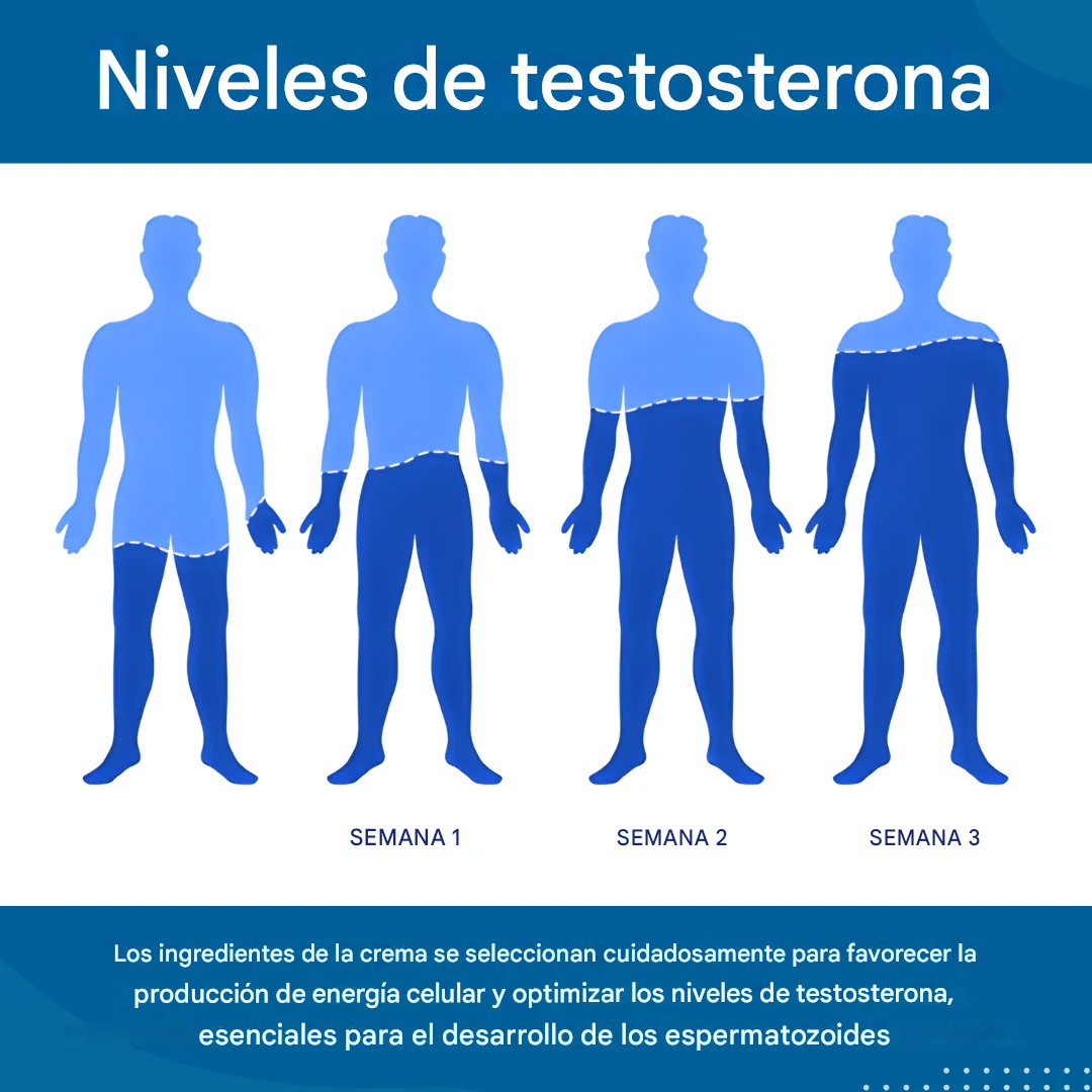 ATTDX® Crema de erección instantánea de 41 segundos 2