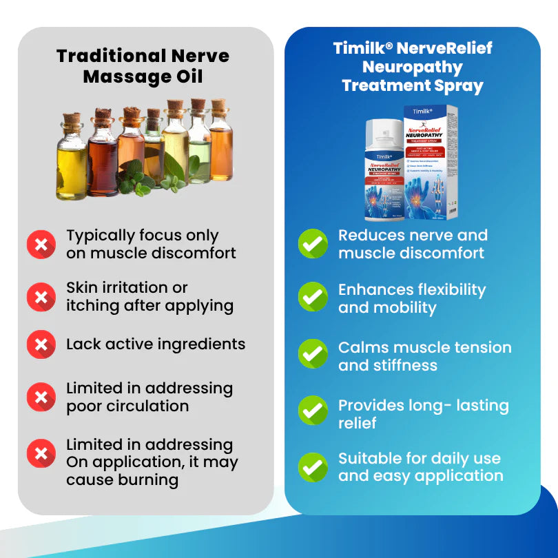 Timilk® - Spray para el tratamiento de la neuropatía