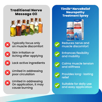 Timilk® - Spray para el tratamiento de la neuropatía