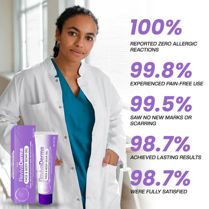 ¡Paga 1 Lleva 3! Timilk® RevivaDerma Gel para cicatrices faciales y corporales: clínicamente probado para suavizar, aplanar y atenuar cicatrices quirúrgicas, marcas de acné, quemaduras, queloides y cicatrices relacionadas con traumatismos.