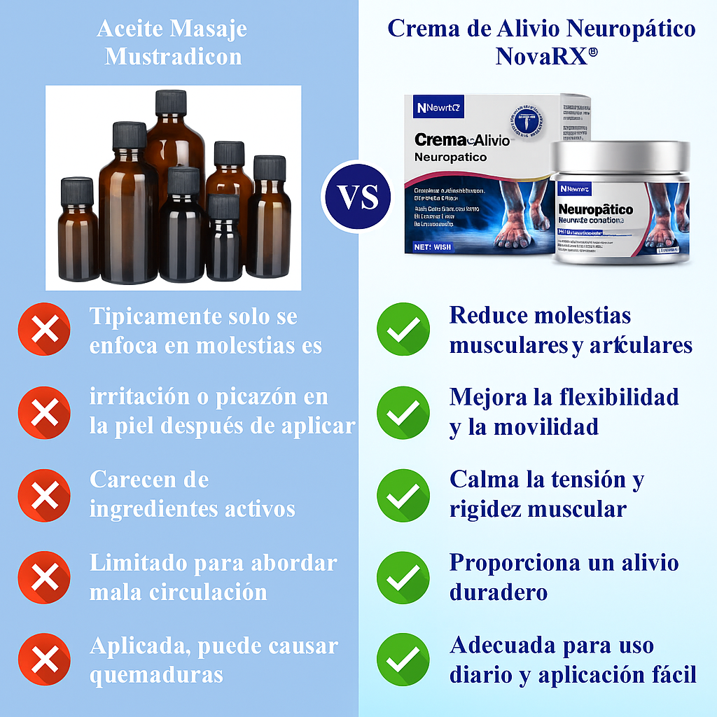 NovaRX® - Crema para el alivio de la neuropatía nerviosa