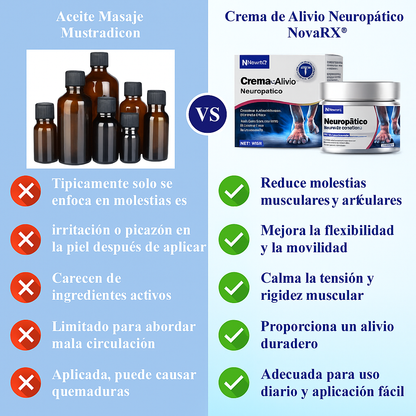NovaRX® - Crema para el alivio de la neuropatía nerviosa