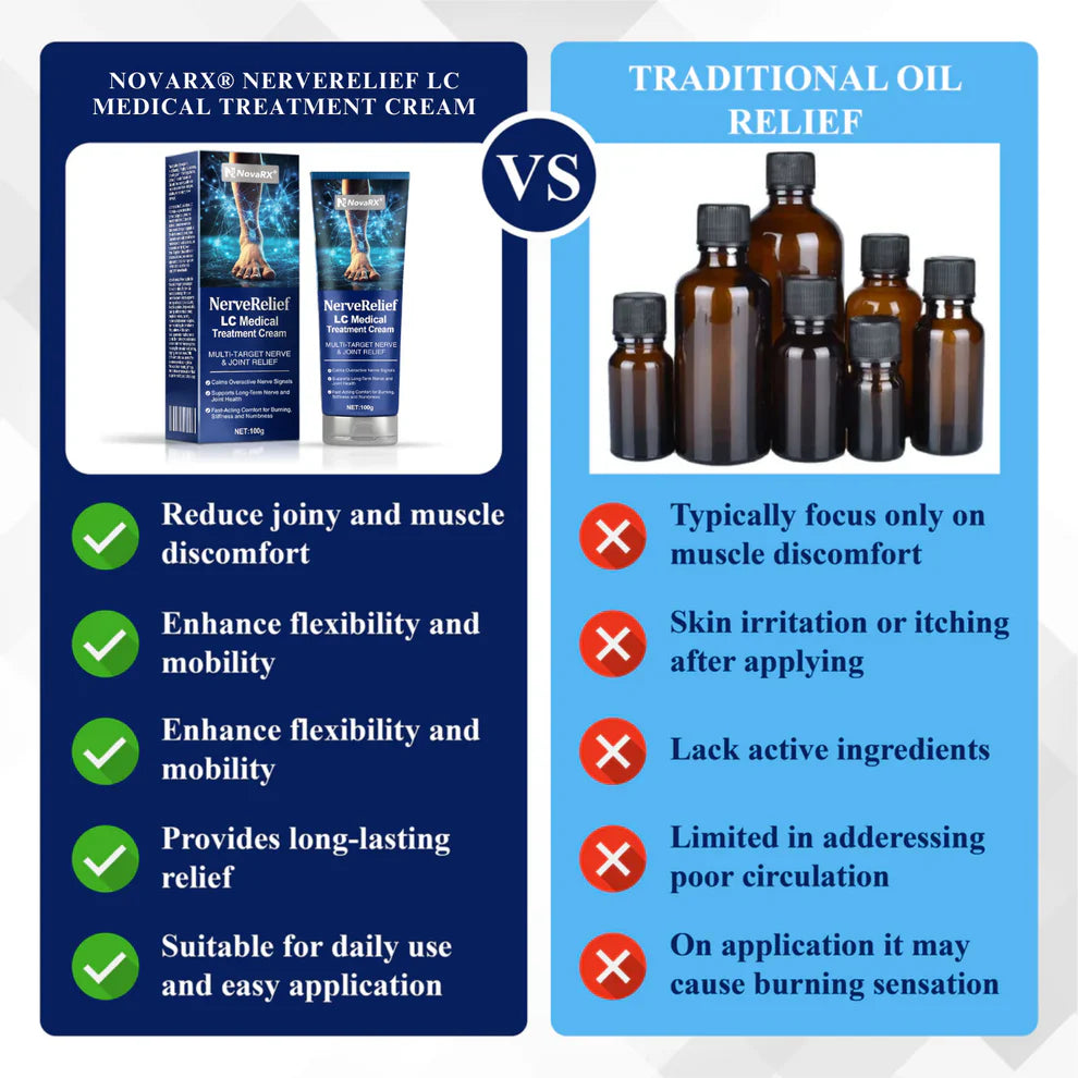 ¡OFERTA PAGA 1 LLEVA 2 NOVARX®  - CREMAS PARA EL ALIVIO DE LA NEUROPATIA, ARTICULACIONES Y LESIONES!