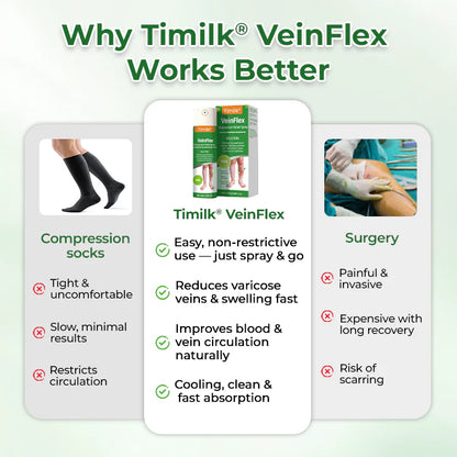 VeinFlex Spray de Magnesio para el Alivio de las Venas 🔥 Certificado por la FDA (Alivio clínicamente probado para la hinchazón de piernas, la mala circulación y las venas varicosas 🩺)