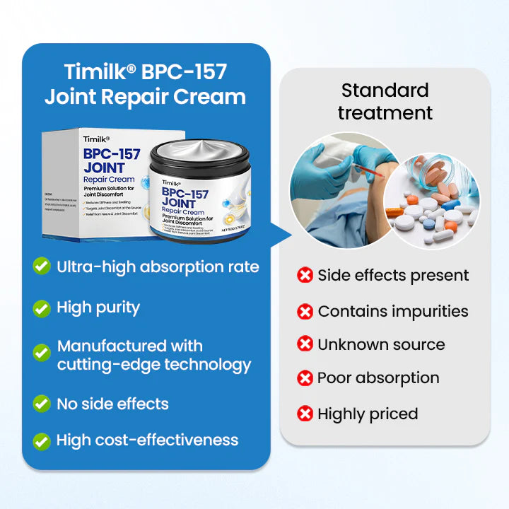 ¡Oferta 2x1! Timilk® BPC-157 Crema reparadora de articulaciones