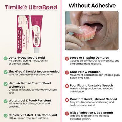 Adhesivo para prótesis dentales Timilk® UltraBond Premium 🔥 Certificado por la FDA (Fijación clínicamente probada de 4 días para un ajuste seguro, cómodo y sin zinc 🦷)
