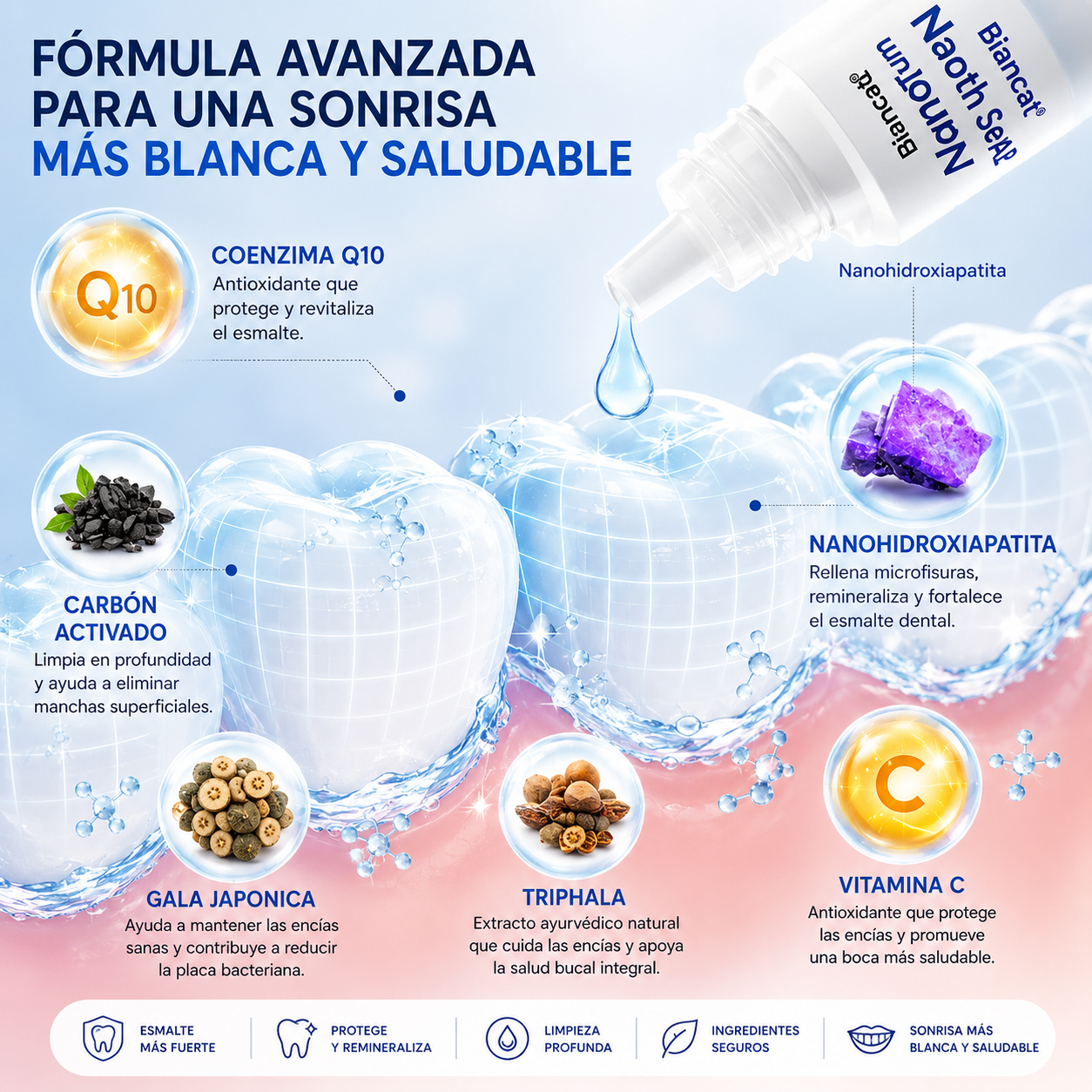 Suero protector dental NanoHAP