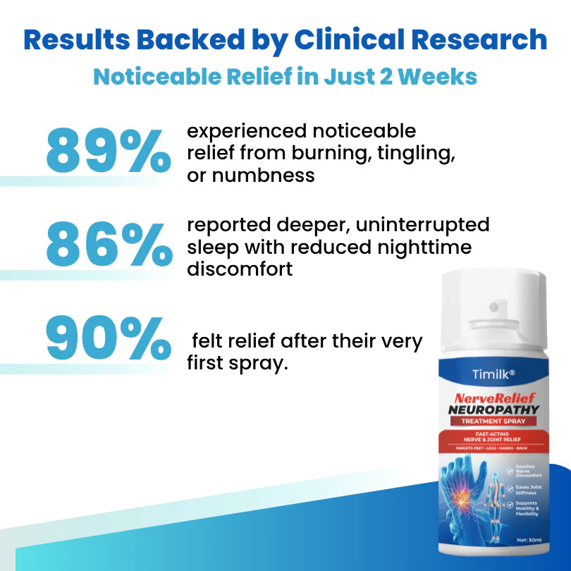 Timilk® - Spray para el tratamiento de la neuropatía