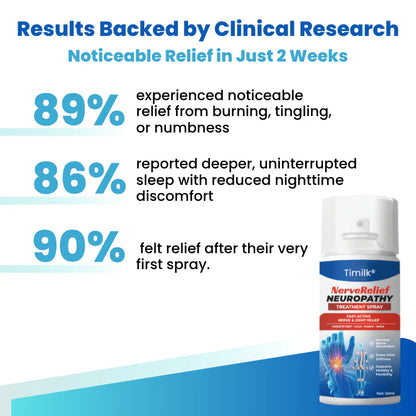 Timilk® - Spray para el tratamiento de la neuropatía