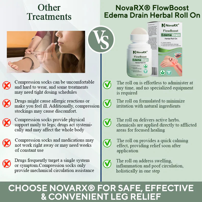 NovaRX® FlowBoost Roll-on Herbal para Drenar Edema