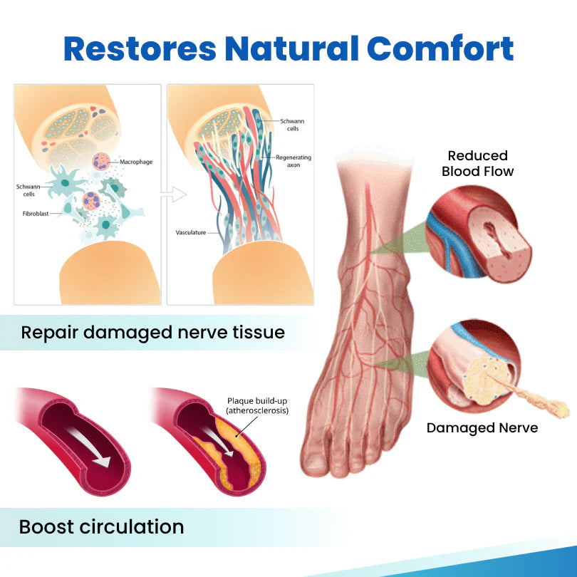 Timilk® - Spray para el tratamiento de la neuropatía