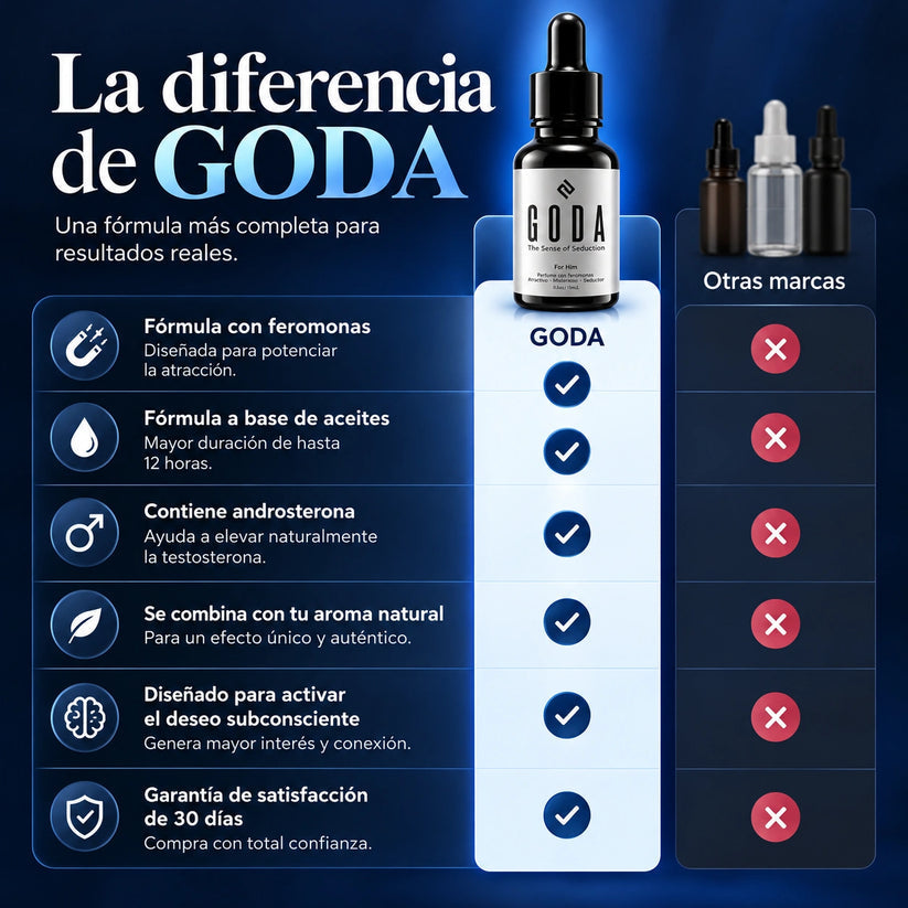 El Aroma Irresistible Que Te Potencia Y La Atrae Hacia Ti.