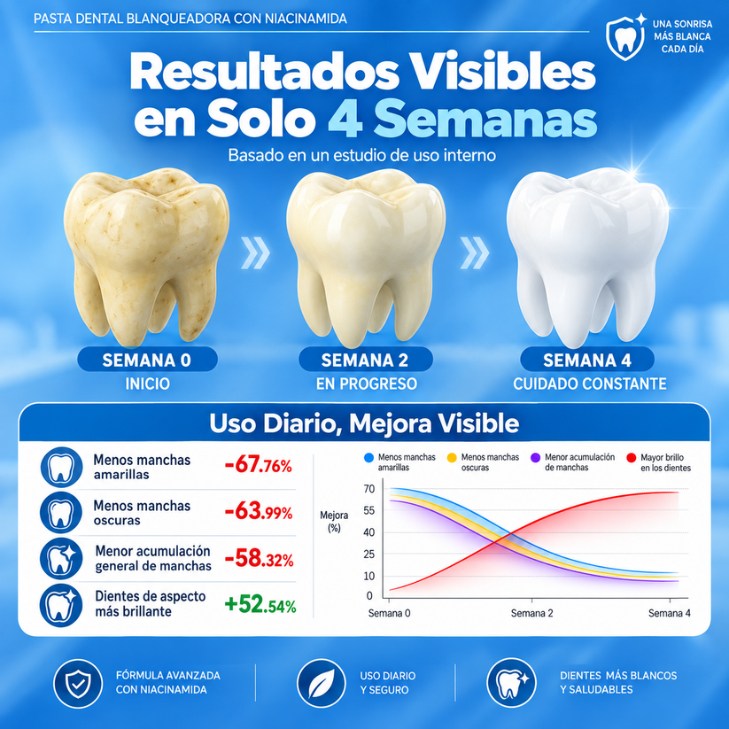 Pasta Dental Blanqueadora Espumosa Softvya ™ 8X Con Niacinamida