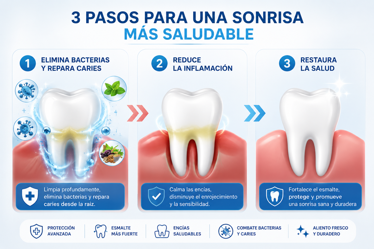 Suero protector dental NanoHAP