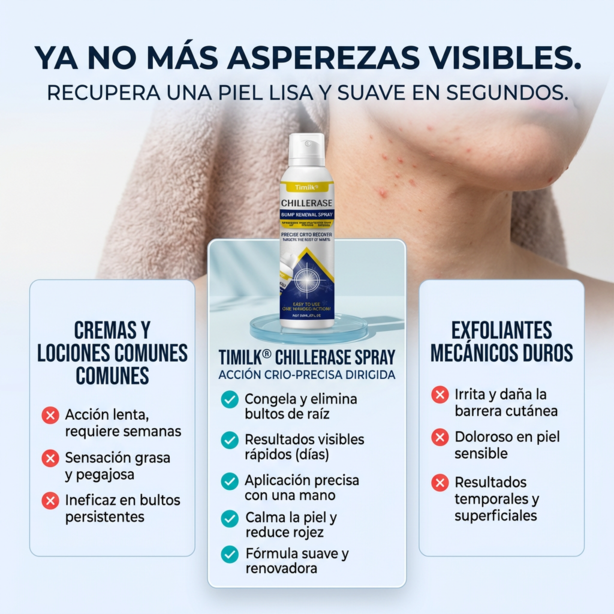 Timilk® ChillErase - Spray revitalizador de Verrugas