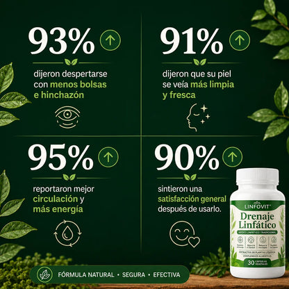 Linfovit™ | Desinflama Tu Abdomen Sin Renunciar a Tus Fines De Semana 🍻