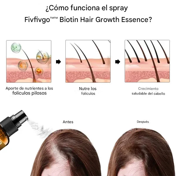 Spray de esencia para el crecimiento del cabello con biotina Fivfivgo™