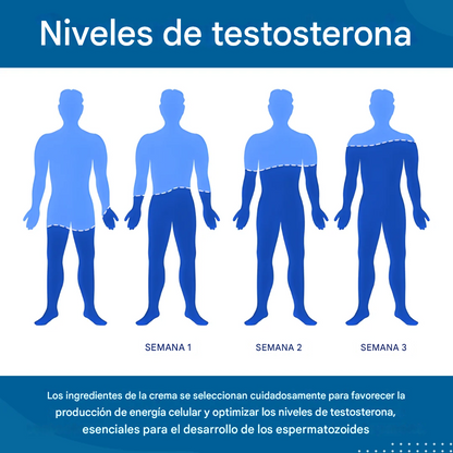 ATTDX® Crema de erección instantánea de 41 segundos 2