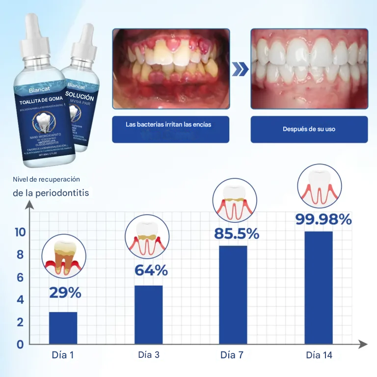 Solución reparadora bucal Biancat® GumViva