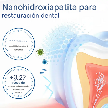 Biancat® NanoHAP Pulidor Dental – Sonrisa Limpia al Instantev