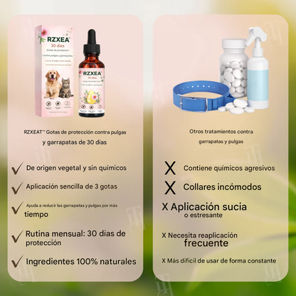 Gotas RZXEA™ para la protección contra pulgas y garrapatas durante 30 días