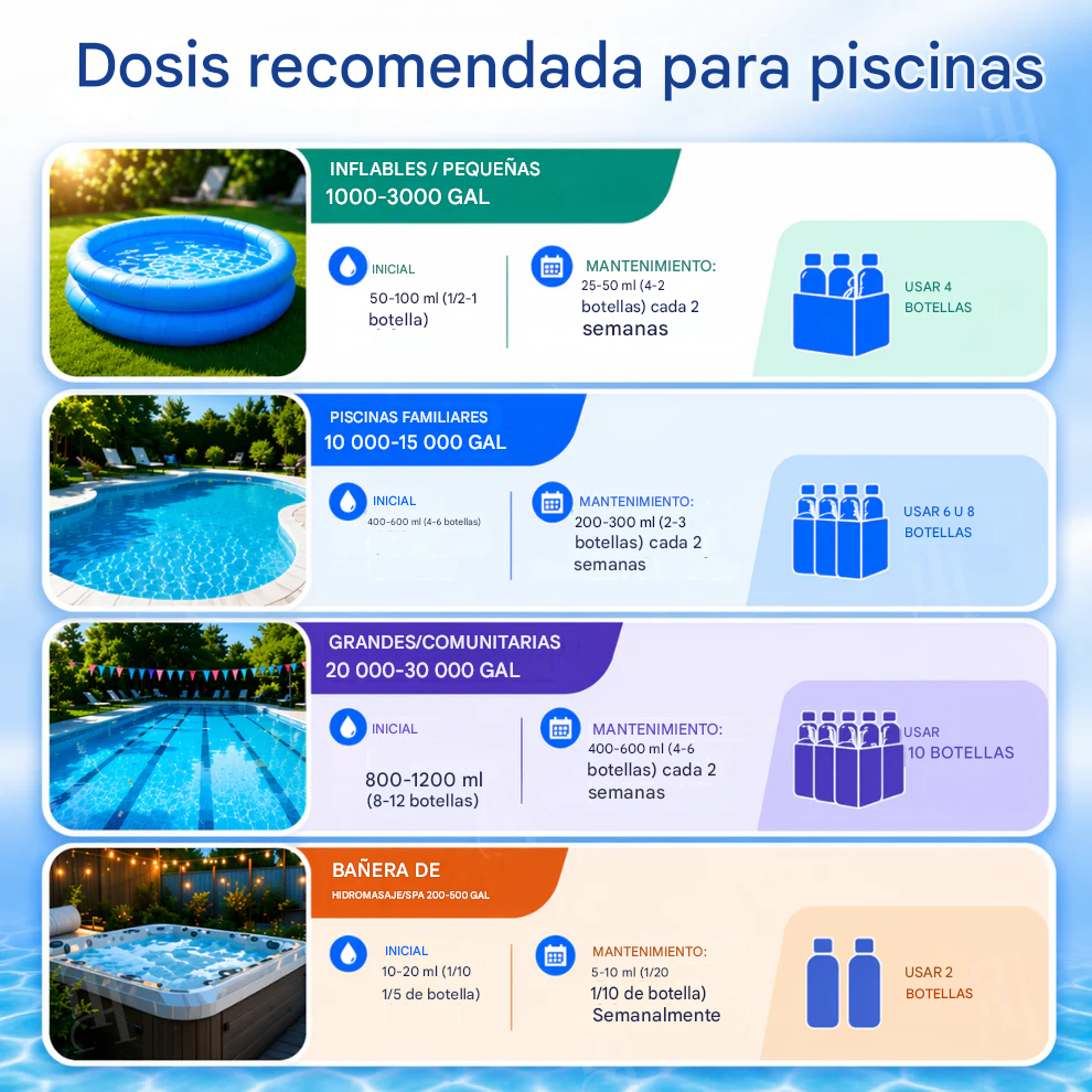 ✨ ¡Magia del agua las 24 horas! | Clarificador enzimático de quitosano
