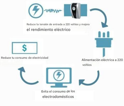 Caja de ahorro de electricidad doméstica