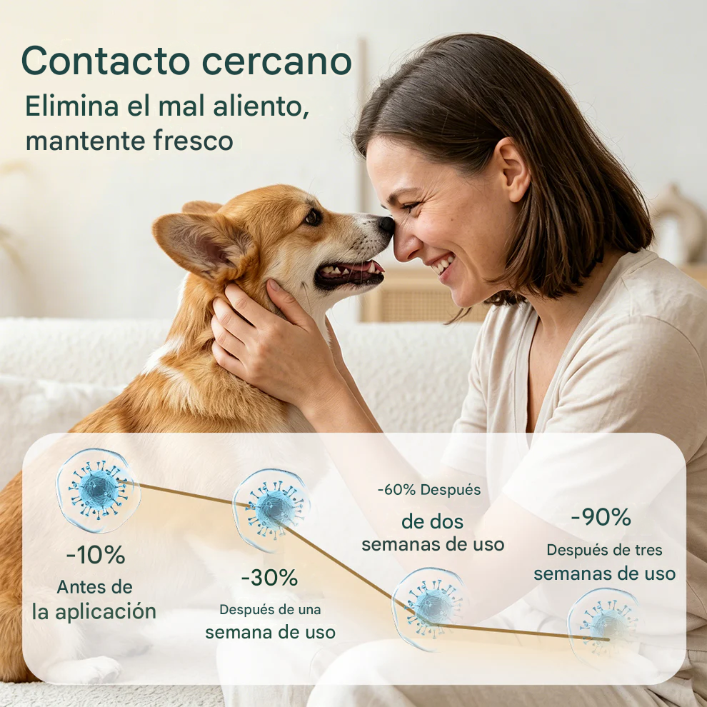 Spray para el cuidado bucal TrustedPet - Fácil apoyo dental diario