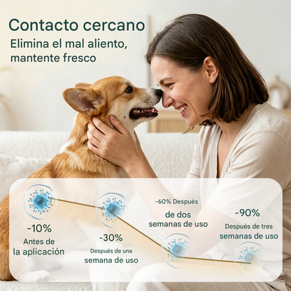 Spray para el cuidado bucal TrustedPet - Fácil apoyo dental diario