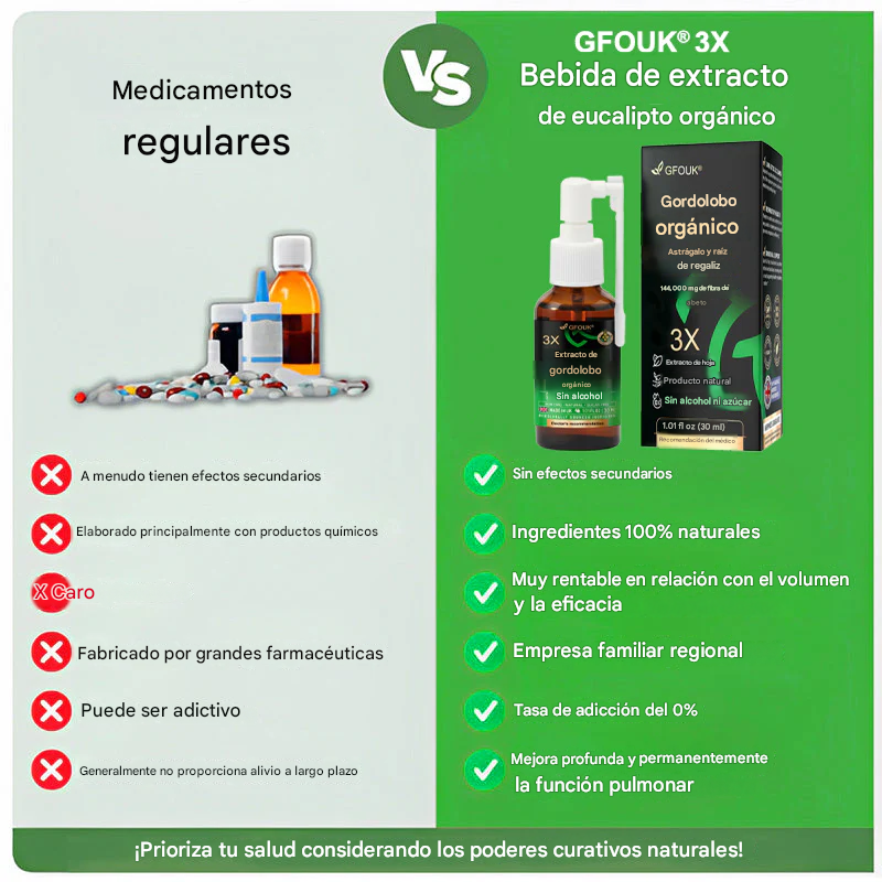 GFOUK®3X Spray concentrado de limpieza pulmonar con gordolobo