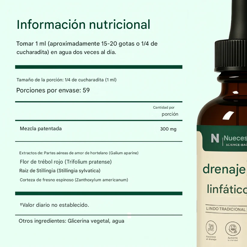 Gotas para el bienestar y el drenaje linfático