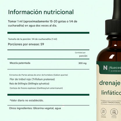 Gotas para el bienestar y el drenaje linfático