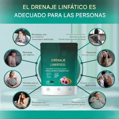 Favorece la circulación linfática, desintoxica y reduce la hinchazón