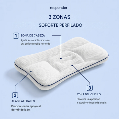 Respeno Peaceful Sleep™ – almohada anatómica para niños