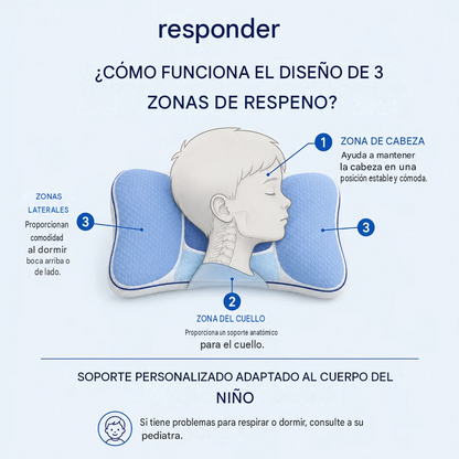 Respeno Peaceful Sleep™ – almohada anatómica para niños