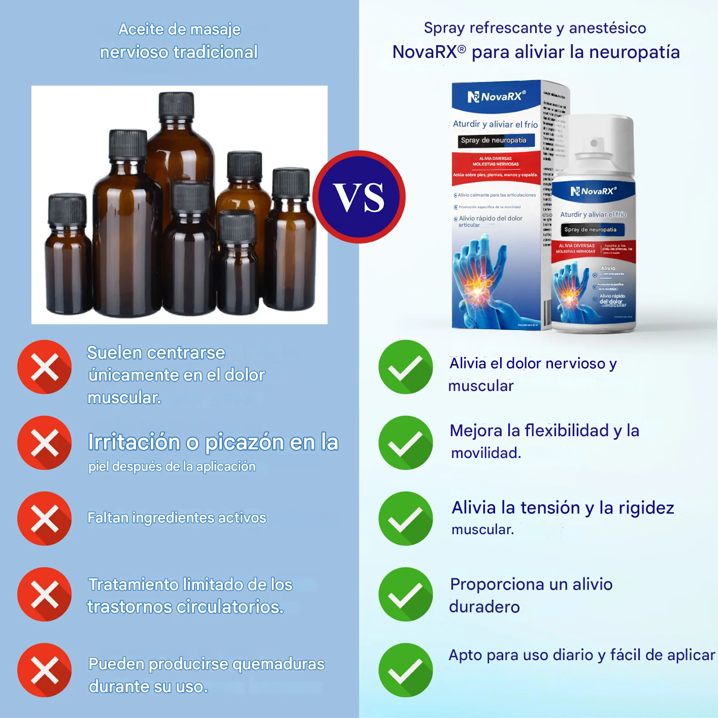 Spray para la neuropatía NovaRX® con efecto refrescante y efecto anestésico