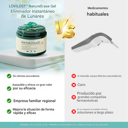 NatureErase Aceite de cocodrilo instantáneo Eliminador de lunares y manchas Plus Gel