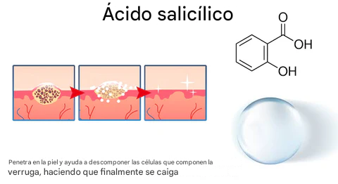 Ungüento Fivfivgo™ de acción rápida para la eliminación de verrugas