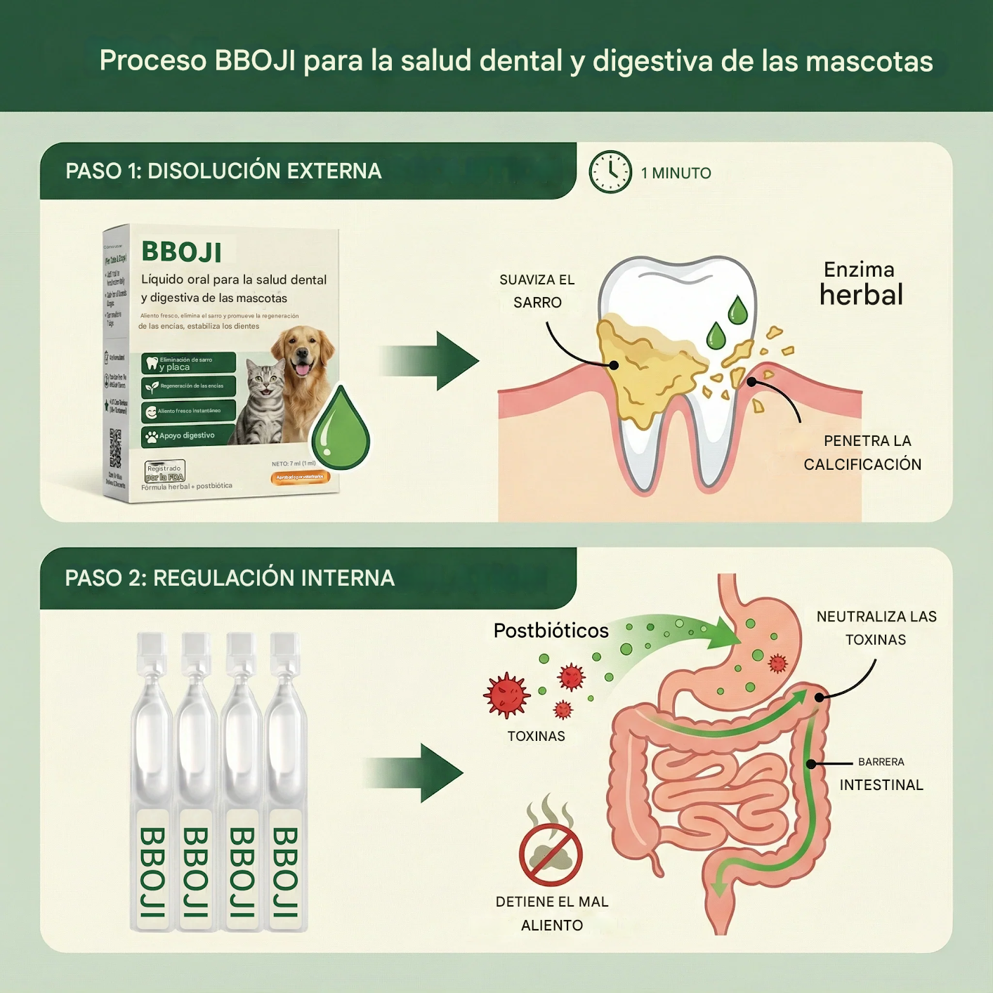 BBOJI® Líquido oral para la salud dental y digestiva de mascotas: refresca el aliento, elimina el sarro y promueve la regeneración de las encías, estabiliza los dientes.