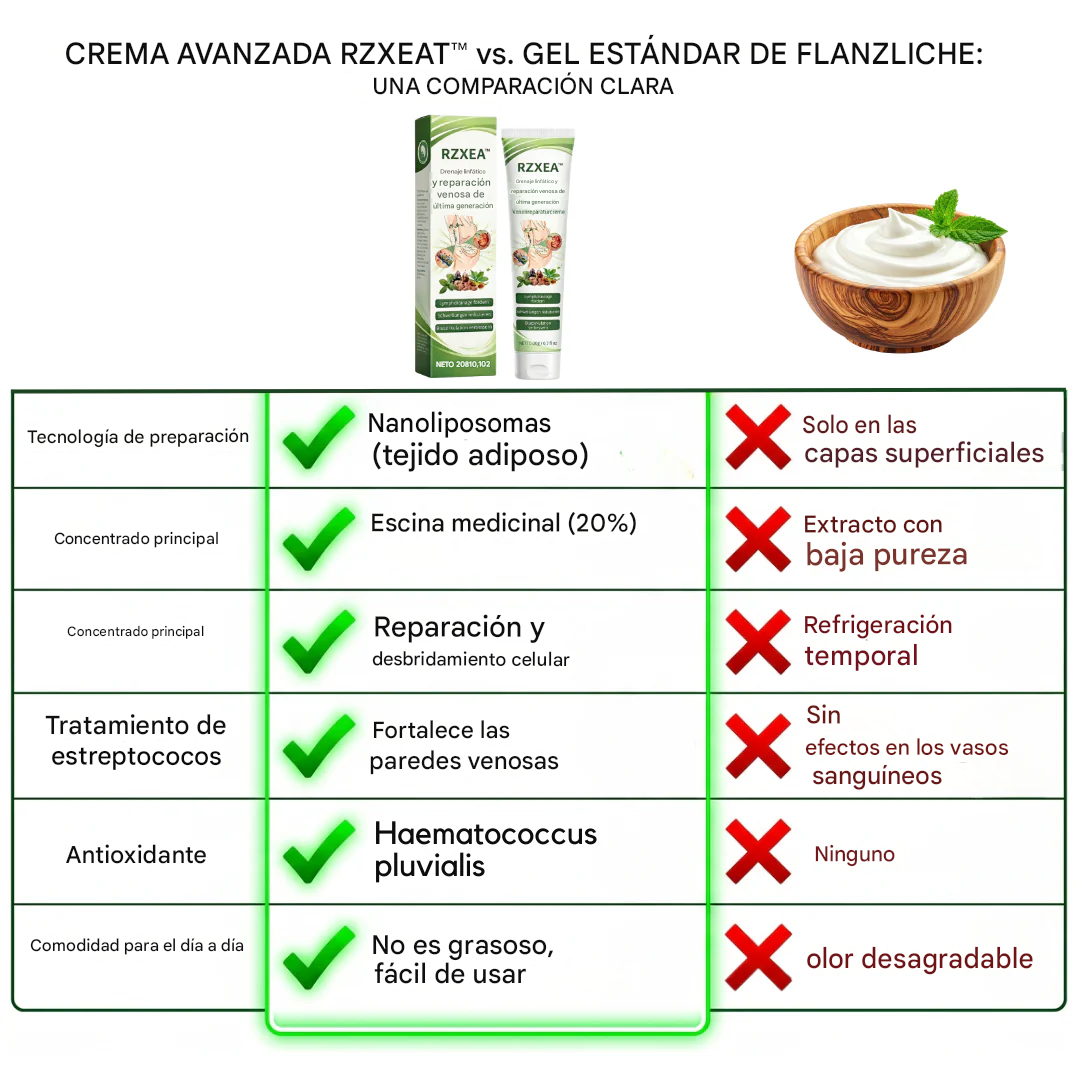 Crema de drenaje linfático y reparación de venas de última generación