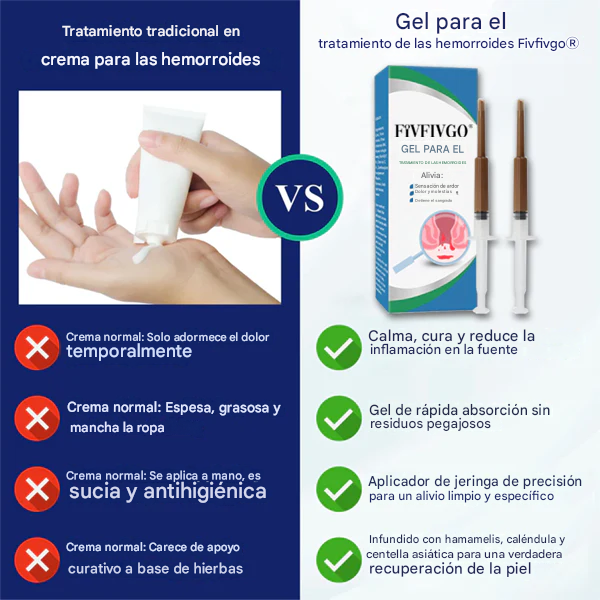 Gel para el tratamiento de las hemorroides