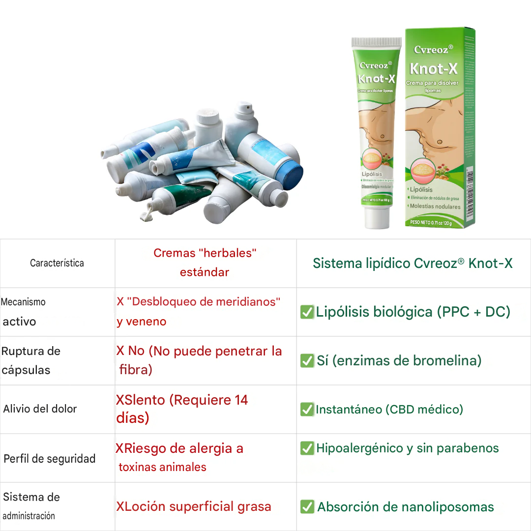 Crema disolvente de lipomas Knot-X