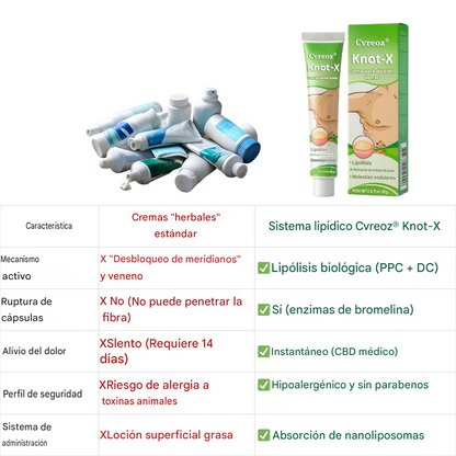Crema disolvente de lipomas Knot-X
