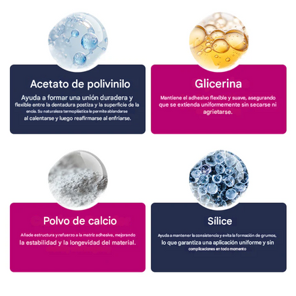 Timilk® AllDay Secure Adhesión para dentaduras postizas