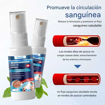 Timilk® GlucoDerm Spray de barrera
