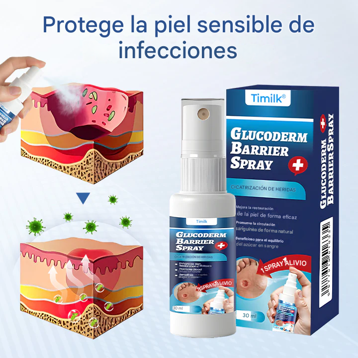 Timilk® GlucoDerm Spray de barrera