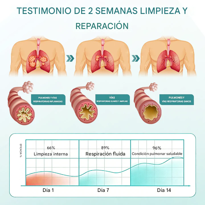 Spray botánico calmante para el aliento de plátano y malva