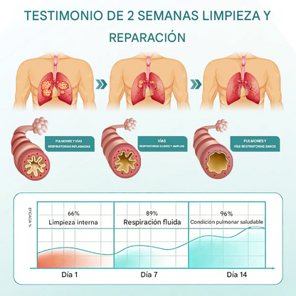 Spray botánico calmante para el aliento de plátano y malva