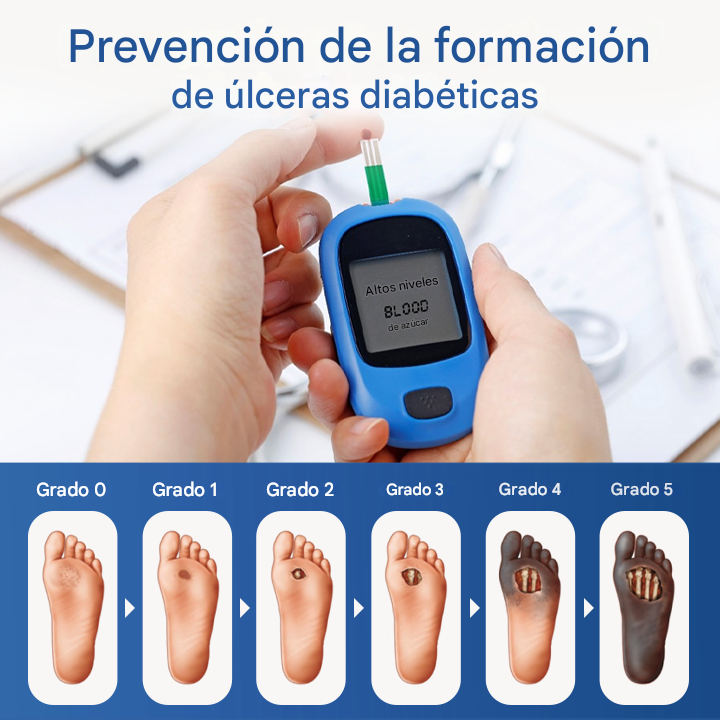 Timilk® GlucoDerm Spray de barrera