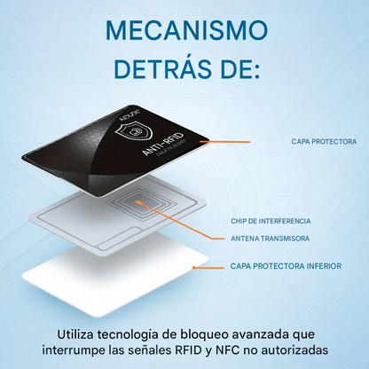 Tarjeta anti-RFID ultradelgada AEXZR® 🛡️ que previene el robo digital
